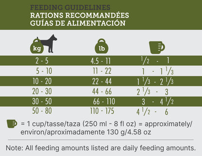 Inukshuk 26/16 Dog Food (Chicken)