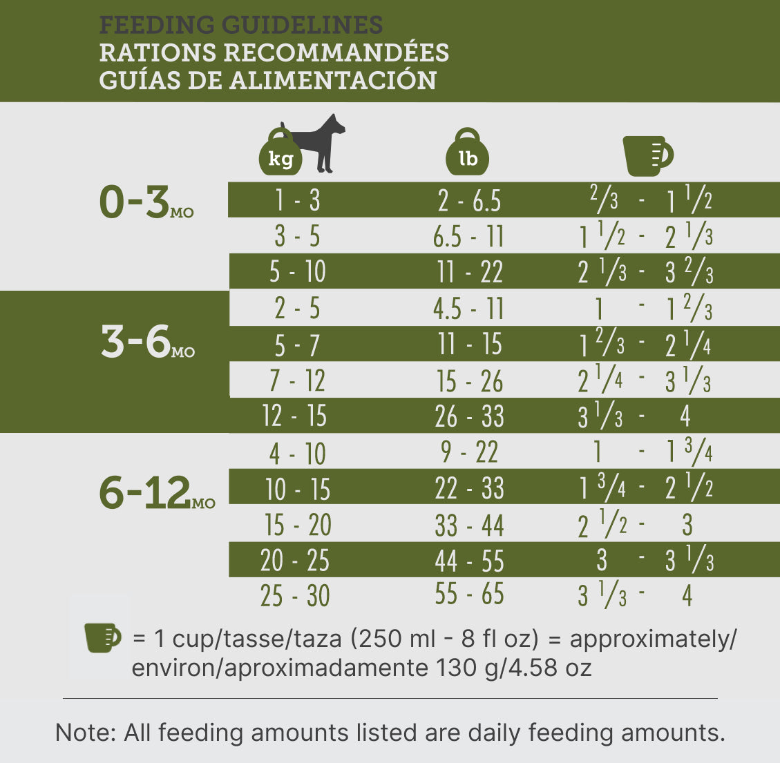 Inukshuk 26/16 Dog Food (Chicken)