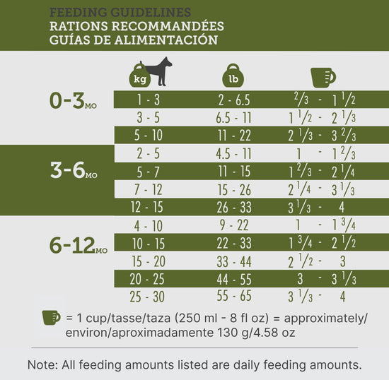 Inukshuk 26/16 Dog Food (Chicken)