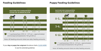 Inukshuk Marine 26/16 Dog Food