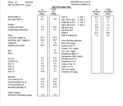 Timothy Hay Sleeve (Big Bale)